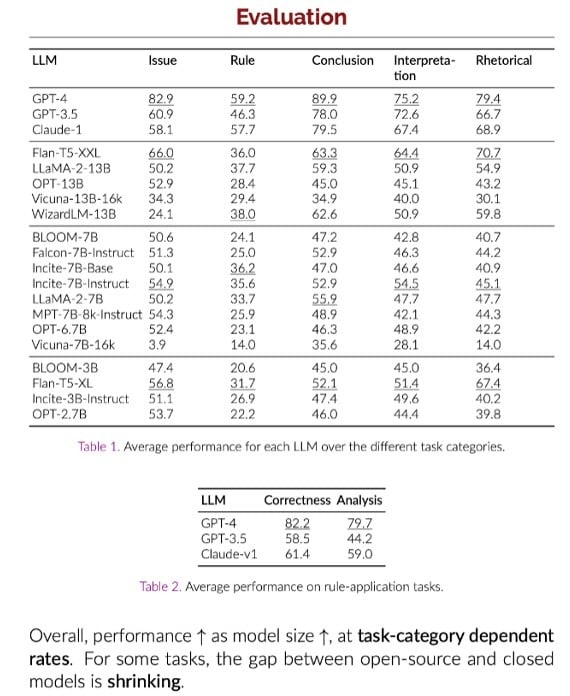 Evaluation-LLMs-Testset