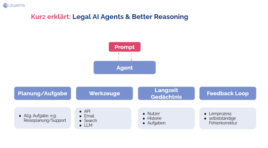 Legal AI Talk 2024-11-27