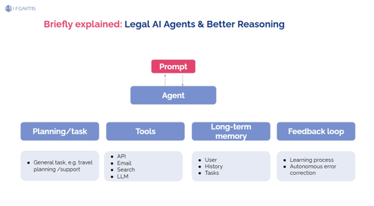 Legal AI Talk 2025-01-22