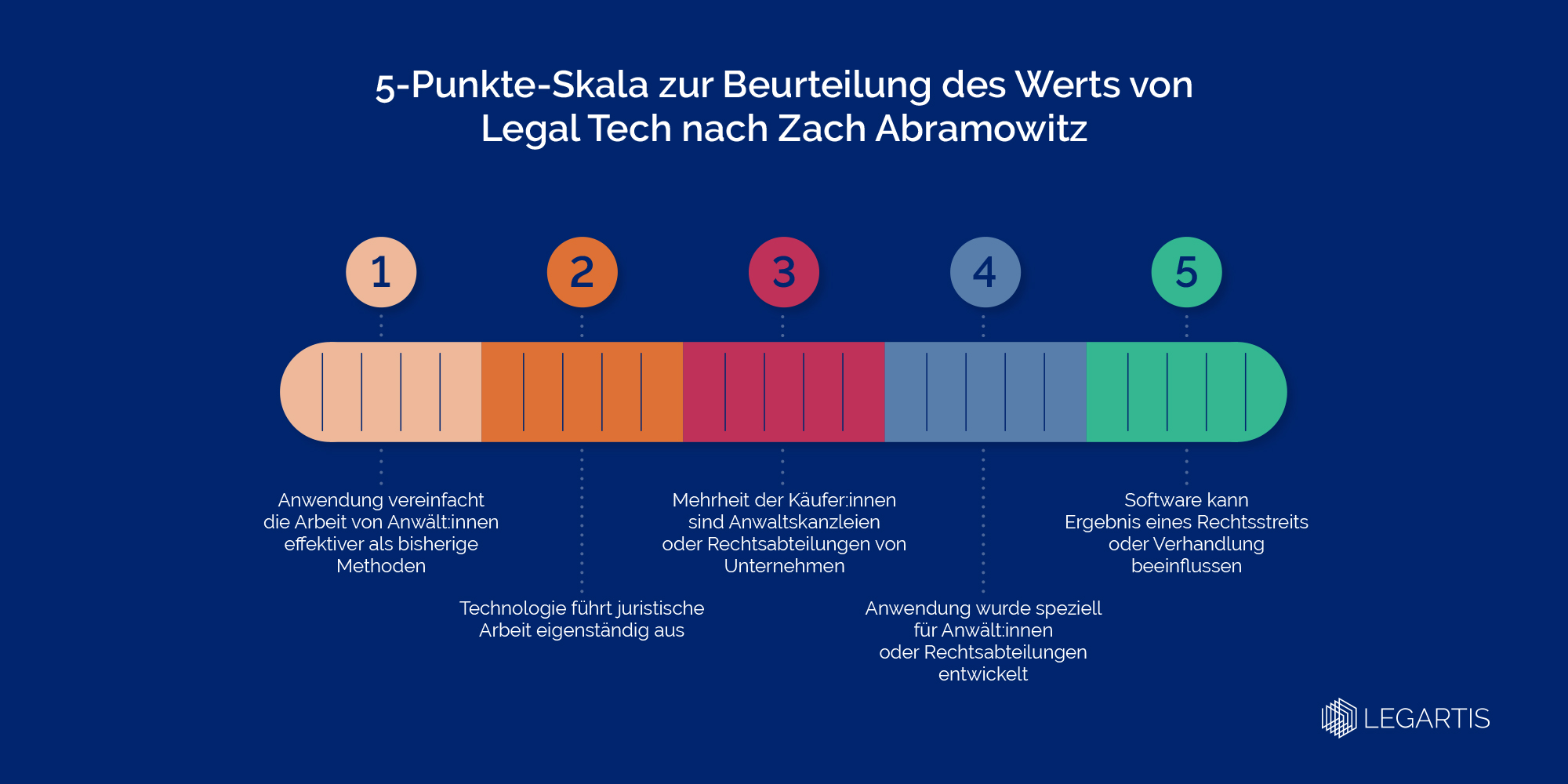 Was Ist Legal Tech (Legal Technology)?